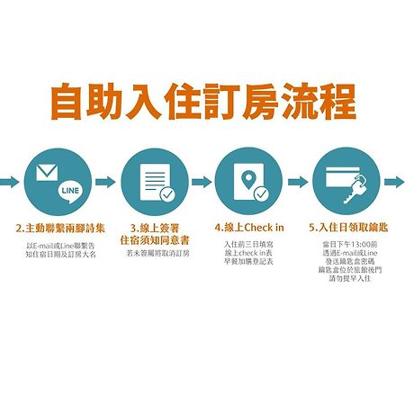 兩腳詩集綠活學旅 L 全自助入住平日旅館 L Jiji Værelse billede